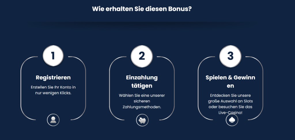 WagerLand in drei Schritten: Registrieren, Einzahlung tätigen, Spielen und gewinnen